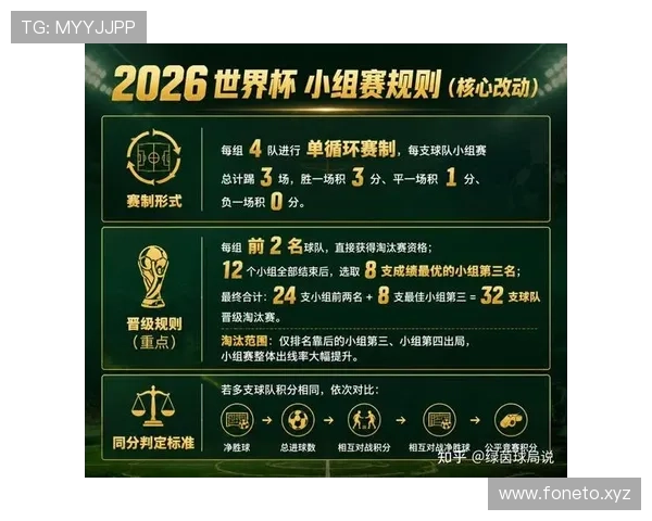 2026世界杯淘汰赛规则有哪些重点