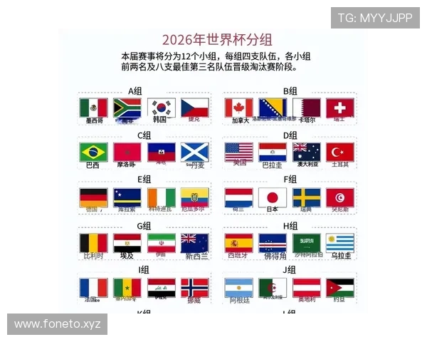 2026世界杯淘汰赛晋级名单更新,法国摩洛哥锁定八强席位 2026世界杯淘汰赛晋级名单更新,法国摩洛哥锁定八强席位