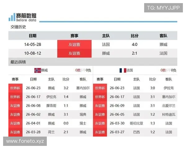 法国世界杯I组头名晋级：三场比赛结果回顾